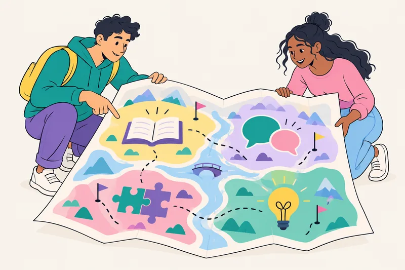 Two learners unfold a map of four connected learning territories.
